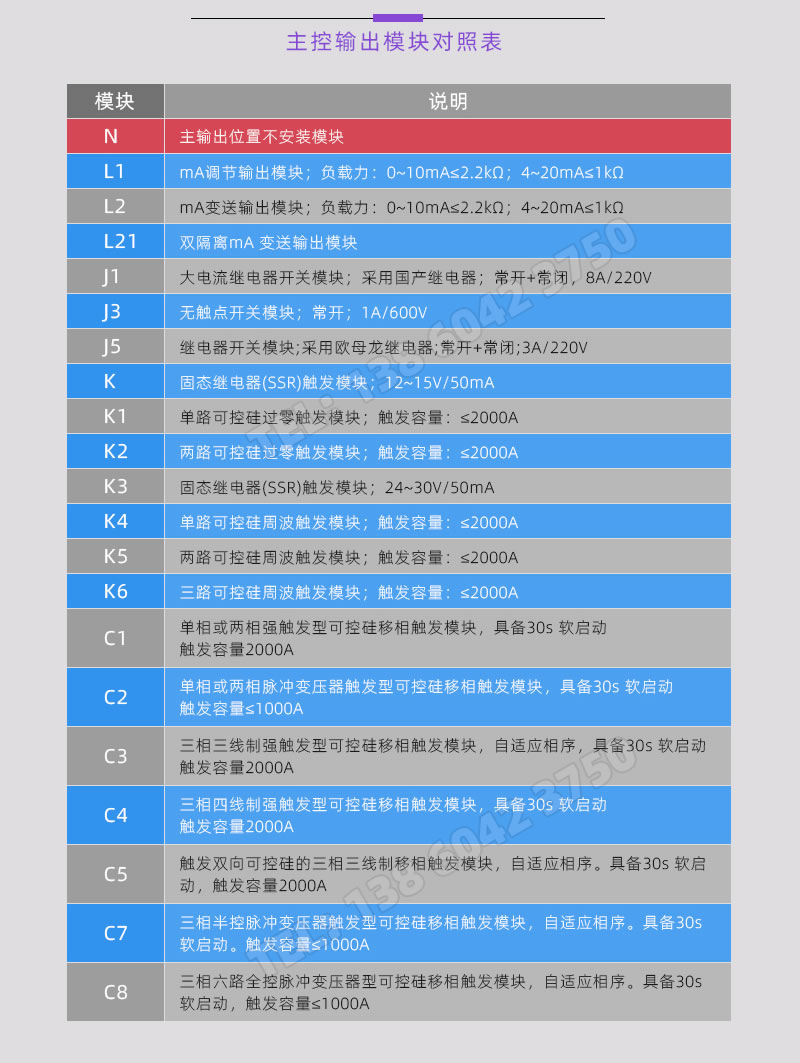 主控輸出模塊型號(hào)對(duì)照表-廈門伯特自動(dòng)化儀表