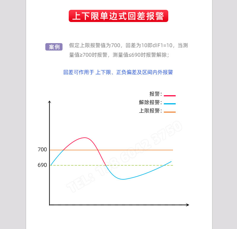 上下限單邊式回差報警輸出