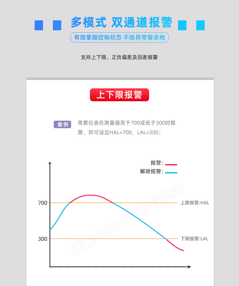 上線下限報警輸出