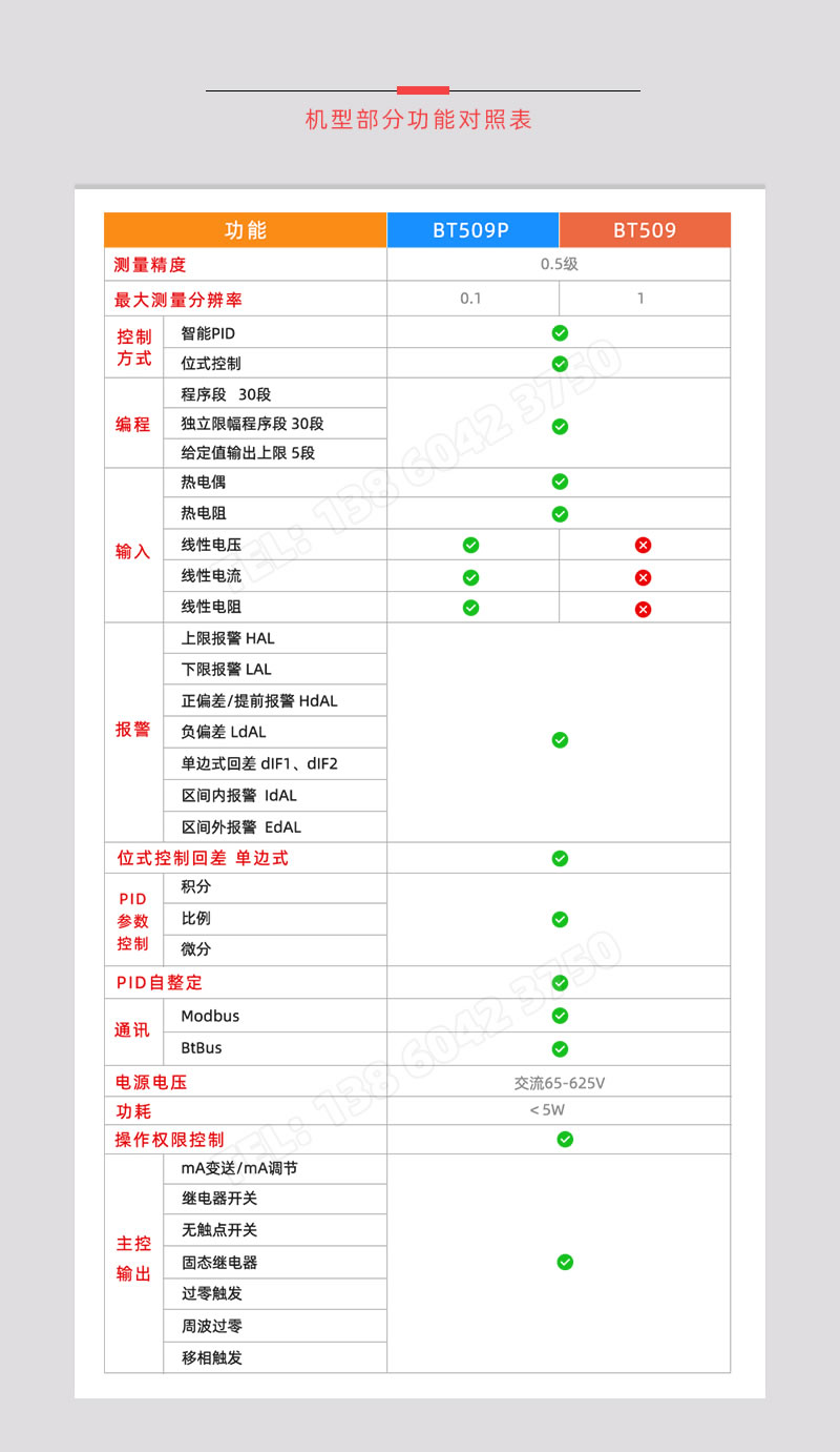 BT509系列功能型號(hào)對(duì)照表