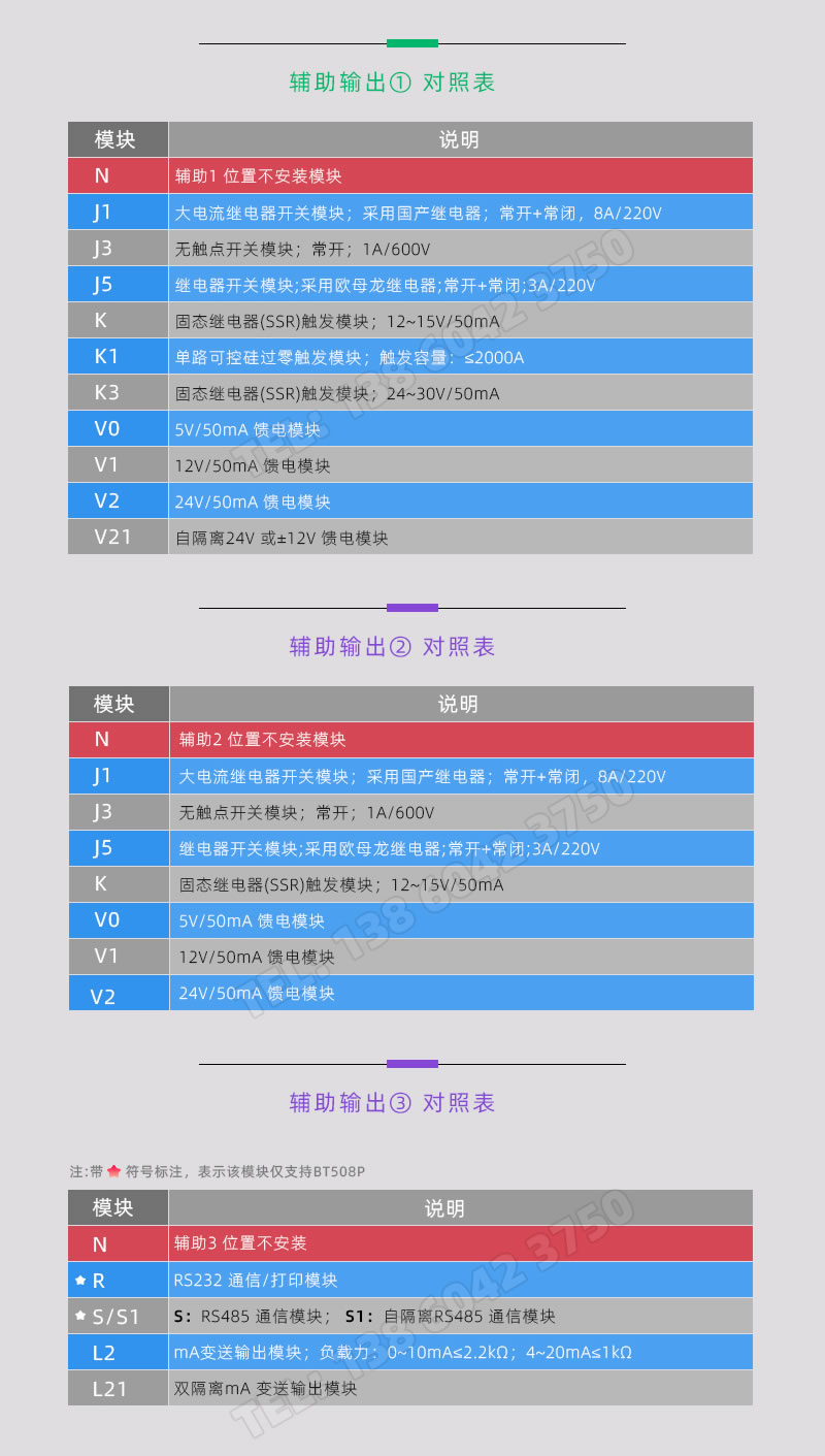 BT508系列溫控器-輔助輸出模塊型號對照表