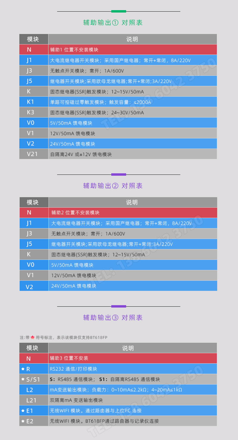 最多3路輔助輸出信號對照表