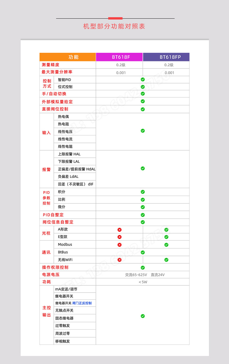 BT618F系列功能詳情對照表