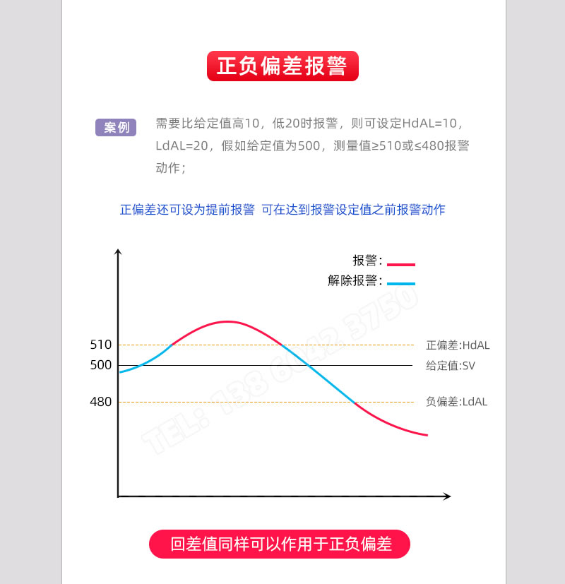 正負(fù)偏差報(bào)警