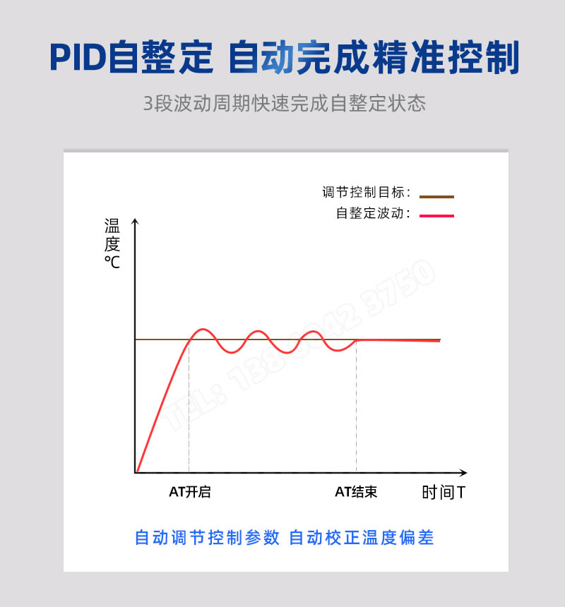 PID自整定；3段波動周期快速完成自整定狀態(tài)