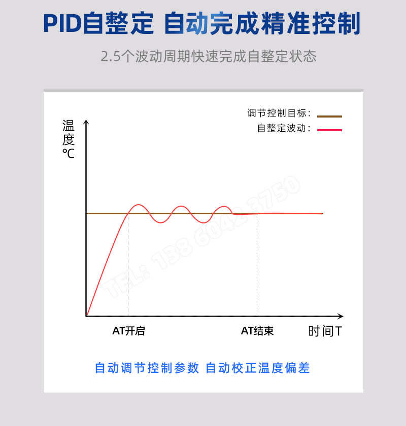 PID自整定，自動(dòng)調(diào)節(jié)控制參數(shù)隙趣、自動(dòng)校正溫度偏差