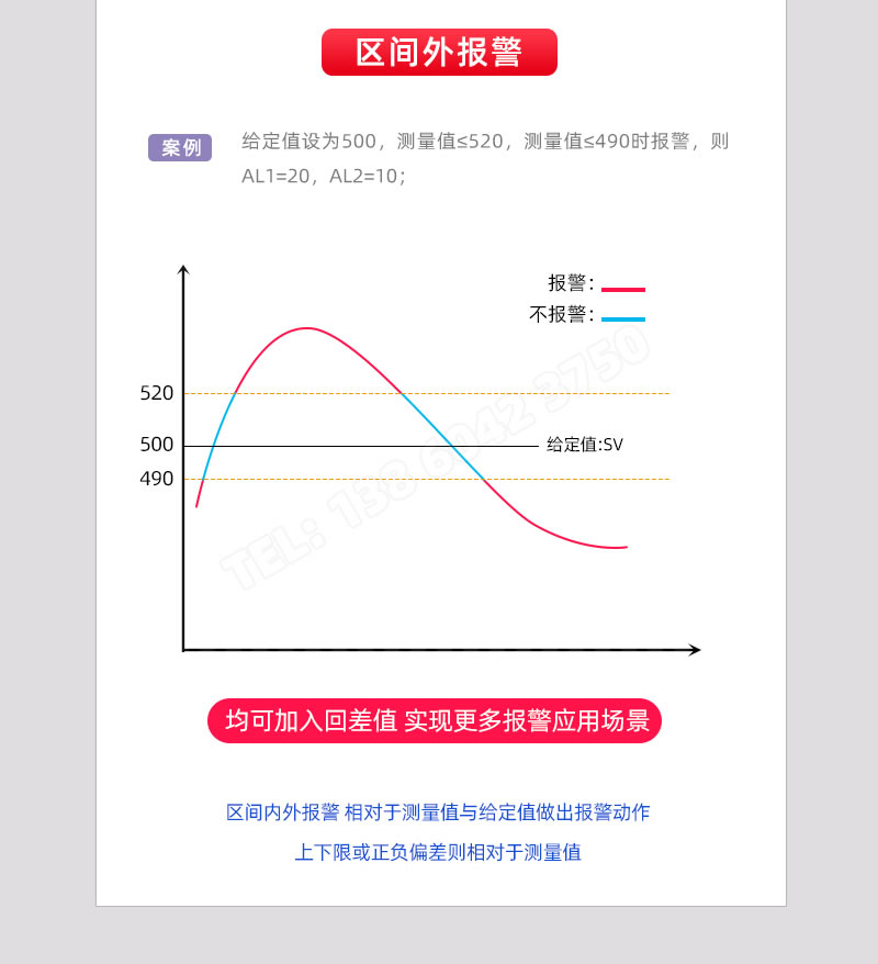 區(qū)間外報(bào)警旱万，區(qū)間內(nèi)外報(bào)警相對(duì)于測(cè)量值與給定值做出報(bào)警動(dòng)作萤晴；上下限或正負(fù)偏差報(bào)警則相對(duì)于測(cè)量值