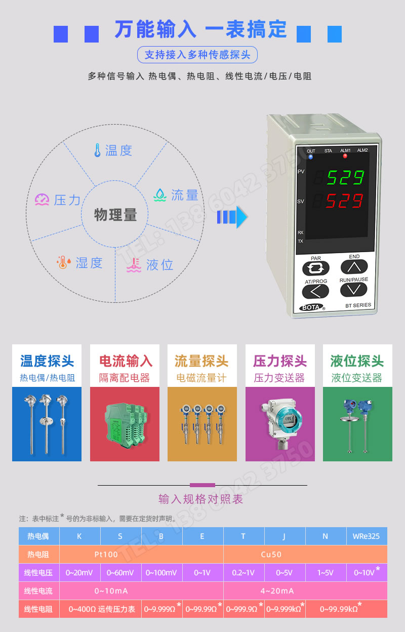 萬能輸入 一表搞定