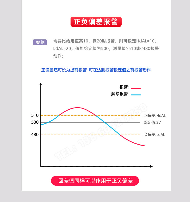 正負(fù)偏差報警輸出