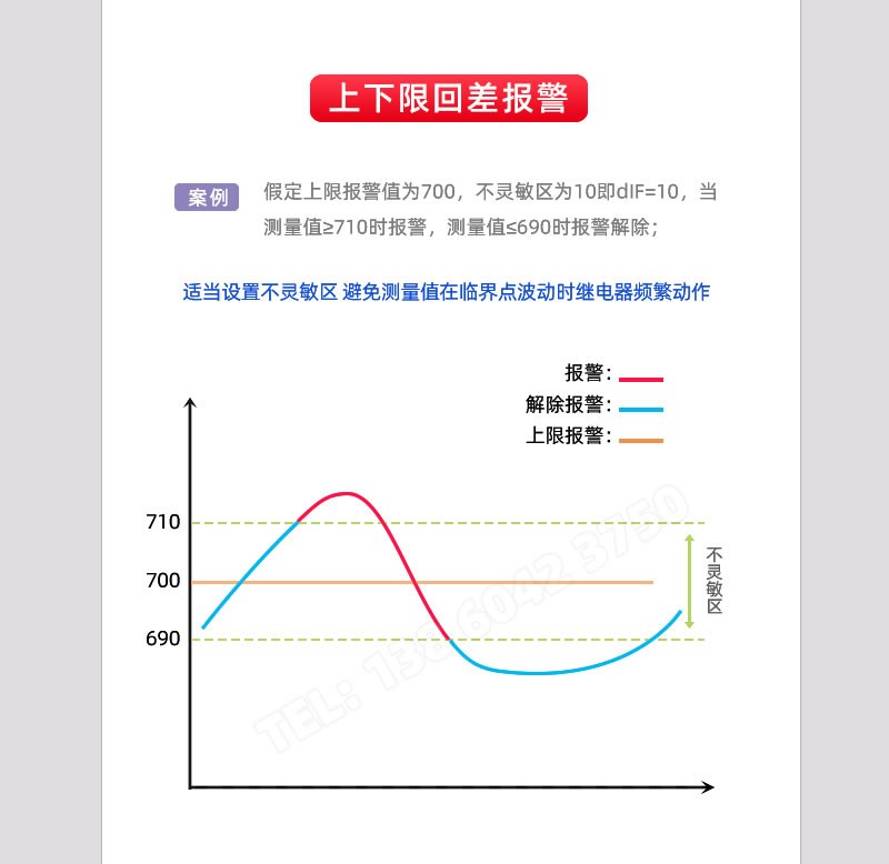 上下限回差報警輸出