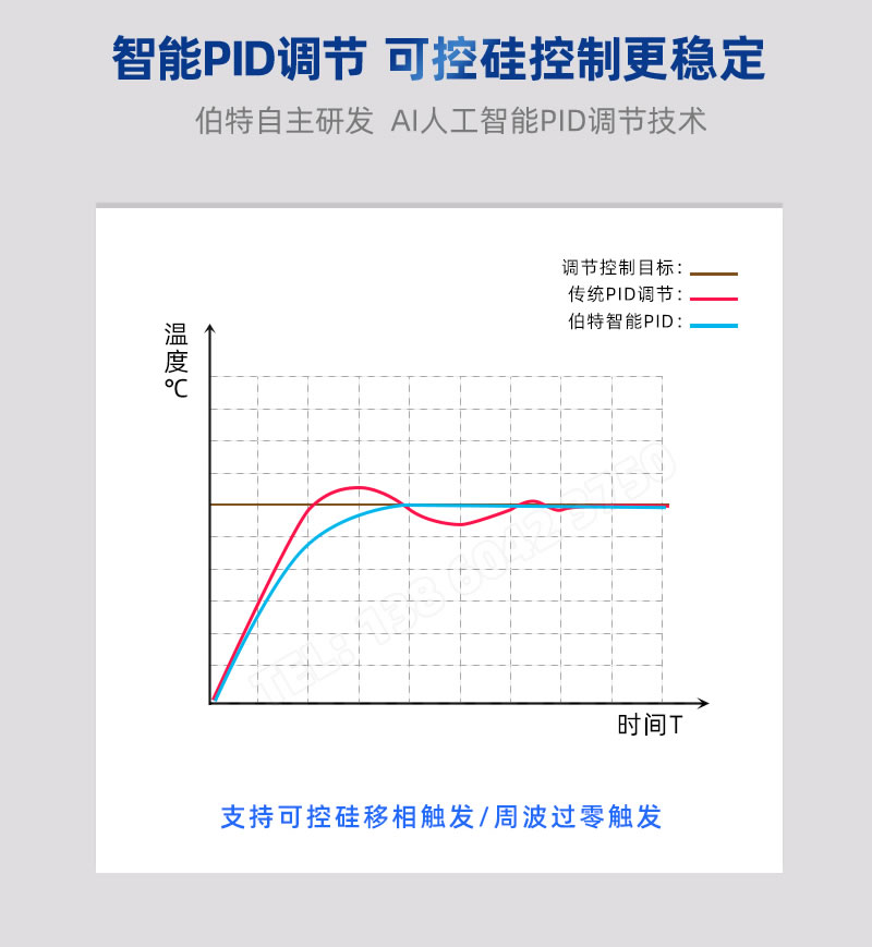 智能PID調(diào)節(jié)-BOTA溫度控制儀表