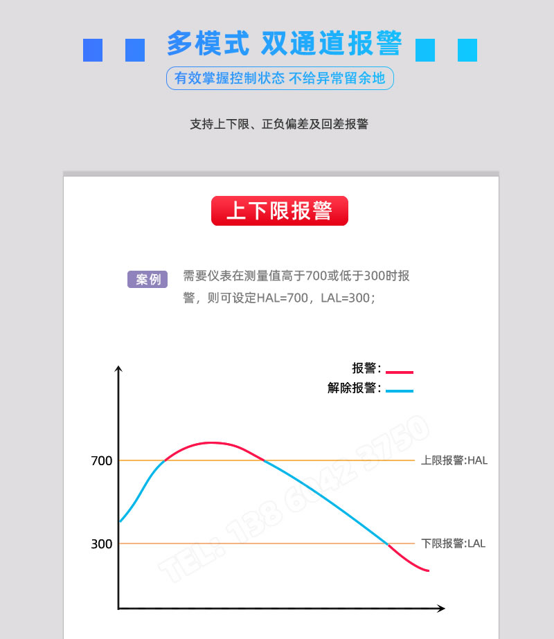 上下限報警輸出