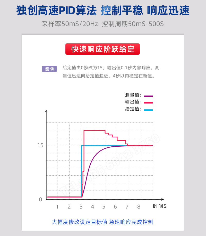 伯特獨創(chuàng)高速PID算法 控制平穩(wěn) 響應(yīng)迅速