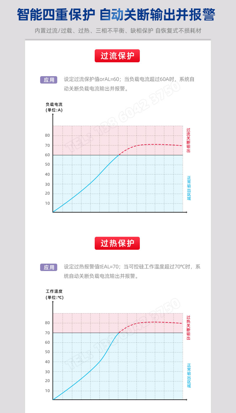 過流掰媚、過熱保護(hù)自動關(guān)斷并報警-BOTA電力調(diào)整器