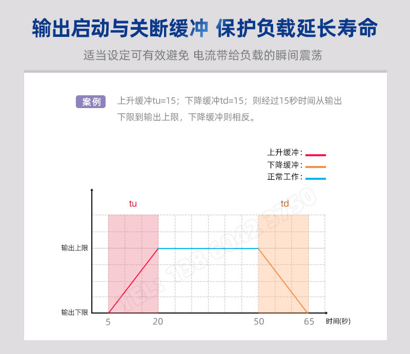 0-300秒啟動(dòng)關(guān)斷緩沖